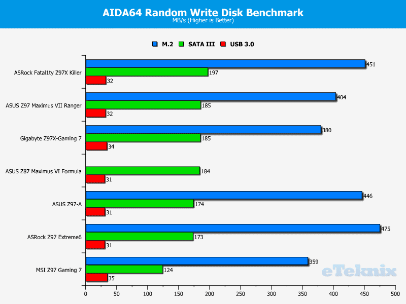 asr_z97ex6_random write