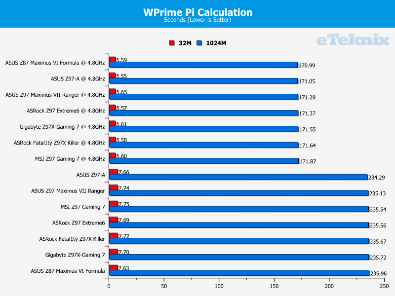 asr_z97ex6_wprime