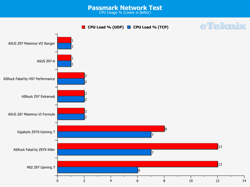 asrock_h97_passmark2