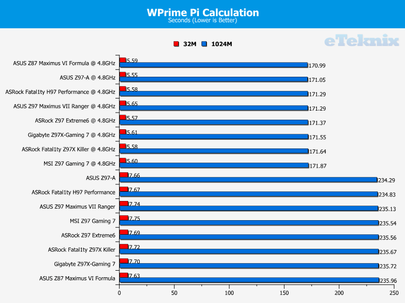 asrock_h97_wprime