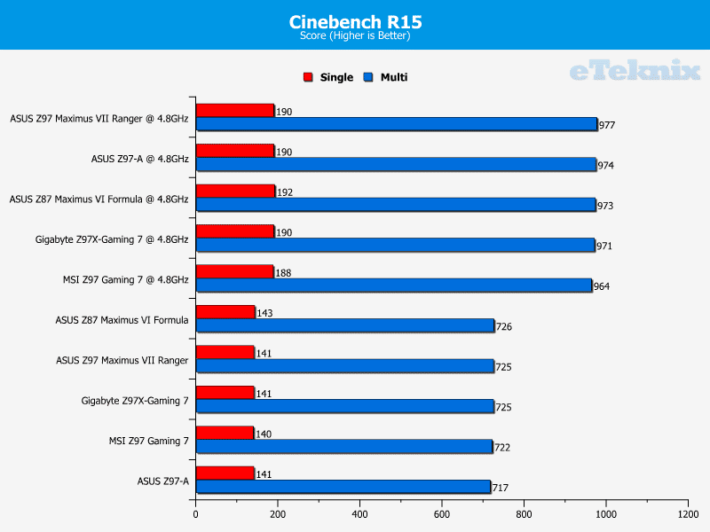 asus_m7r_cinebench