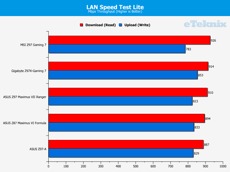 asus_m7r_lanspeedtest