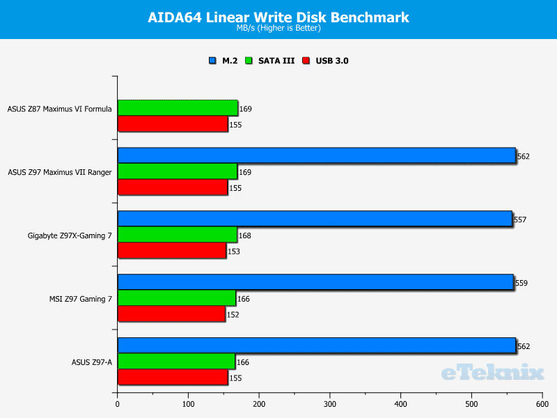 asus_m7r_linearwrite