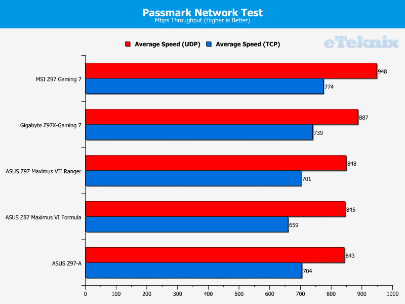 asus_m7r_passmark1