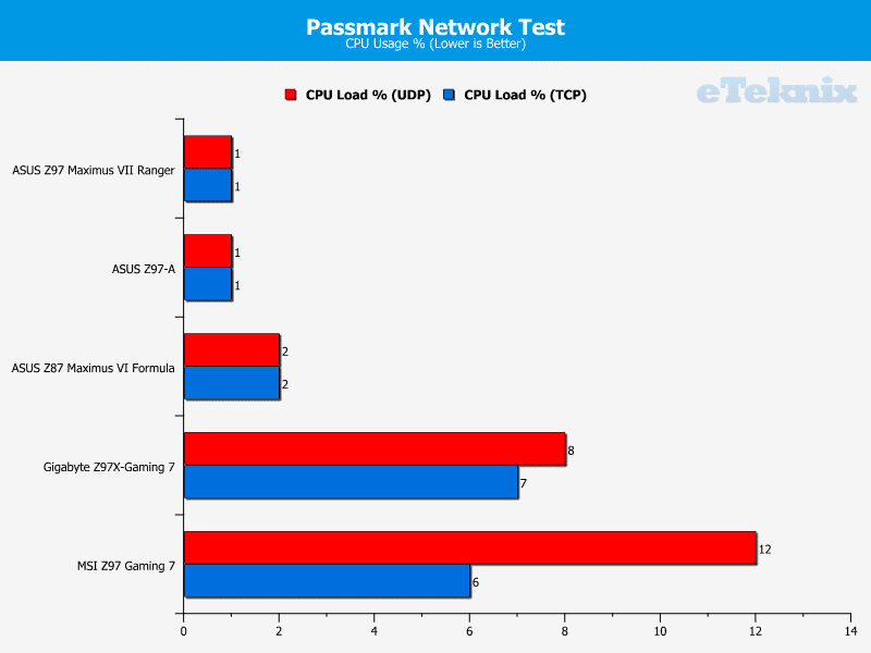 asus_m7r_passmark2