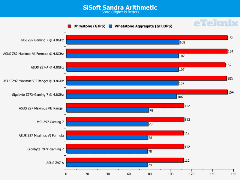 asus_m7r_sandracpu