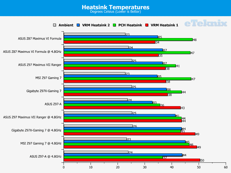 asus_m7r_temps