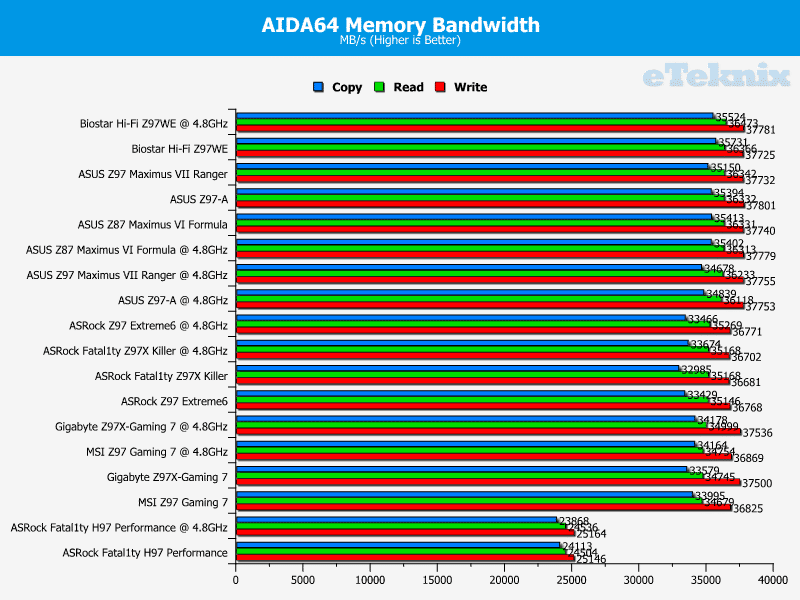 biostar_hifi_z97we_aidamem