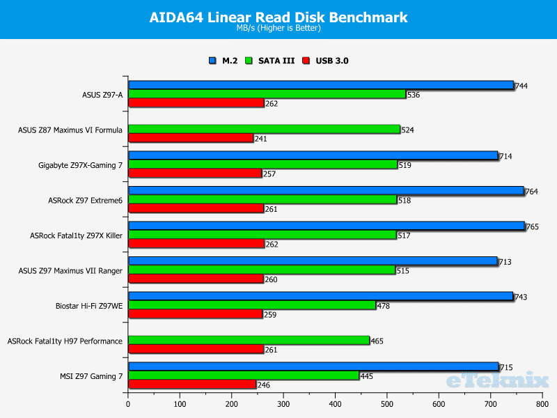 biostar_hifi_z97we_linearread