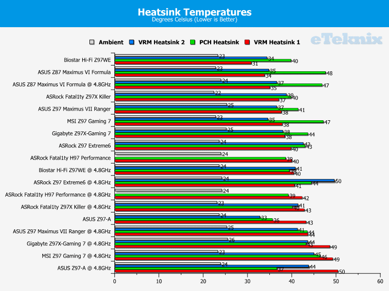 biostar_hifi_z97we_temps