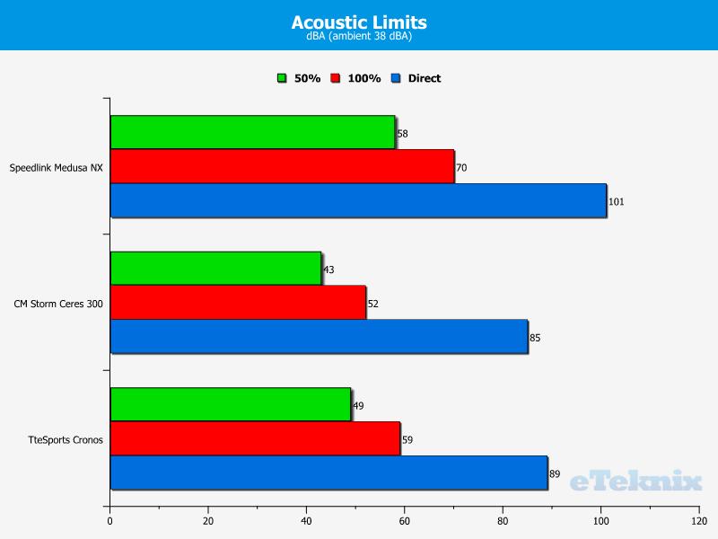 headset acoustic limits 08-05-2014