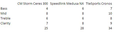 headset-performance-chart