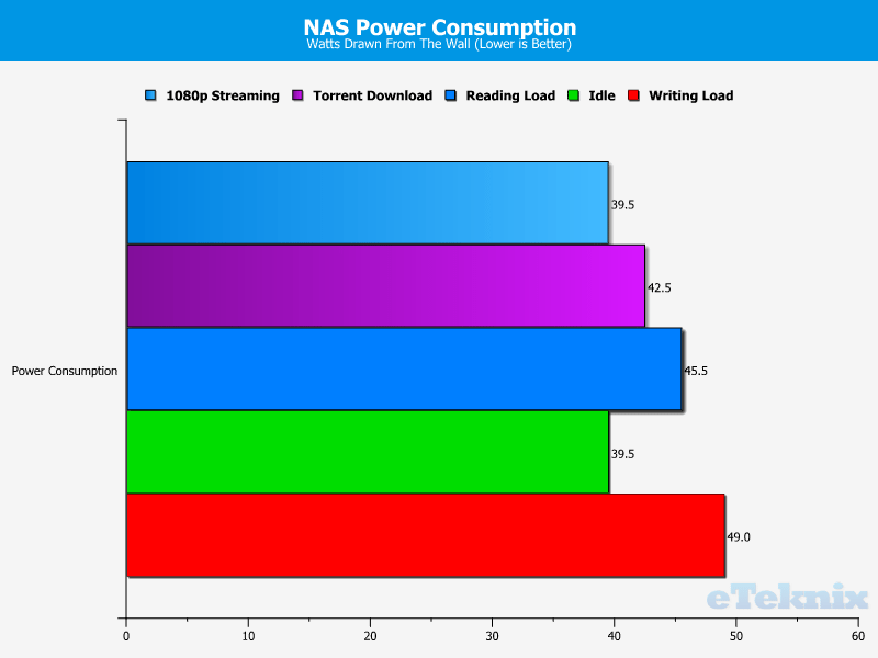 nas_diy_power