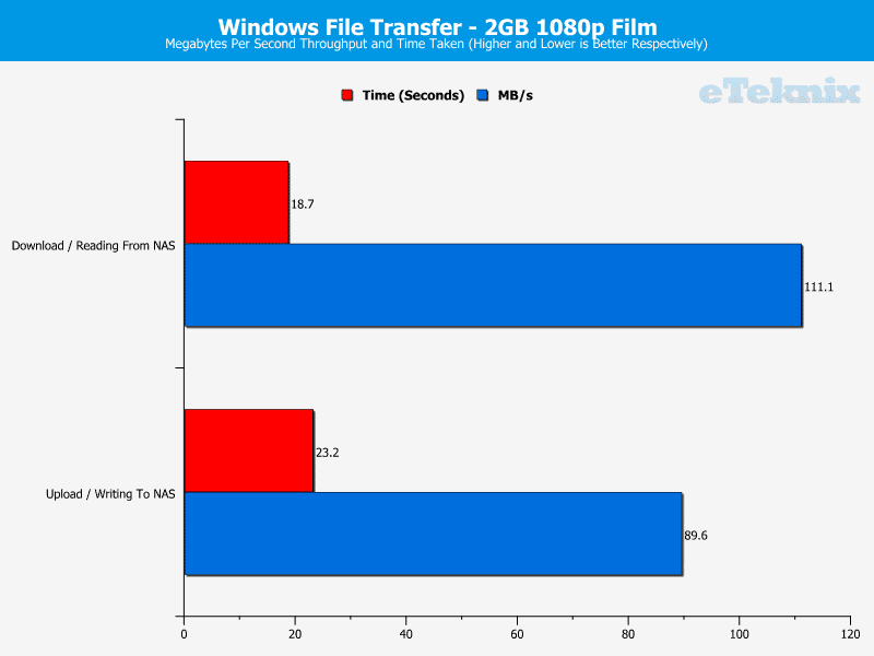 nas_diy_winfile