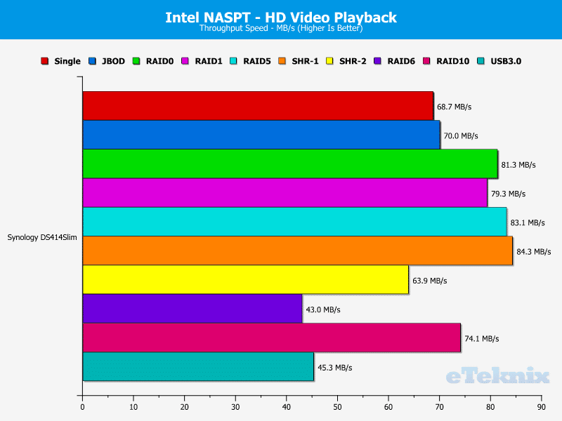 DS414Slim_Chart_01_HDVideo