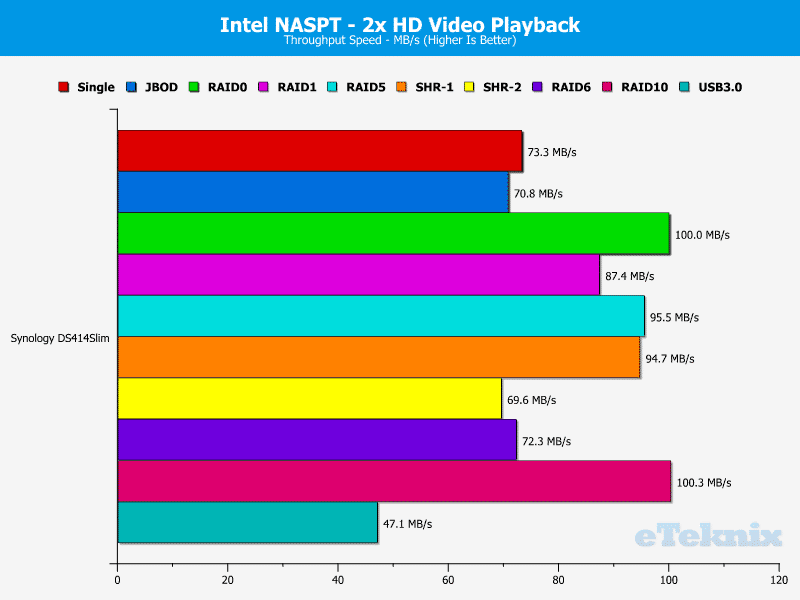 DS414Slim_Chart_02_2xHDVideo