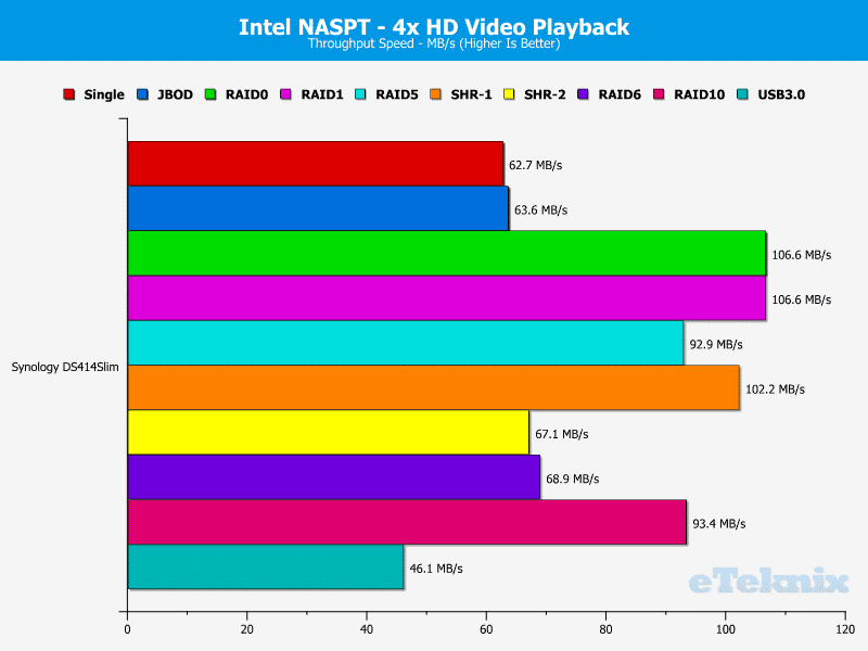 DS414Slim_Chart_03_4xHDVideo