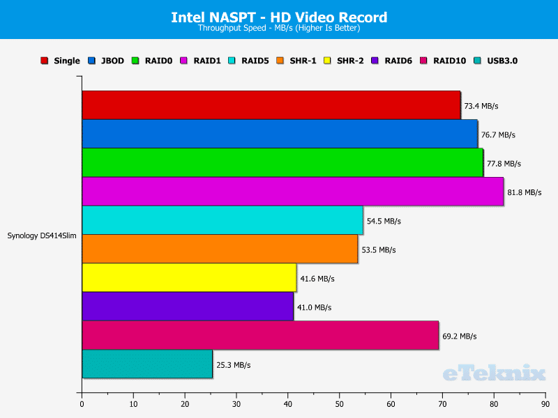 DS414Slim_Chart_04_HDVideoRecord