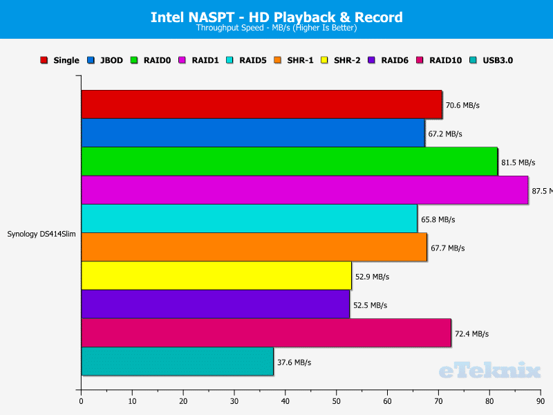 DS414Slim_Chart_05_HDPlaybackRecord