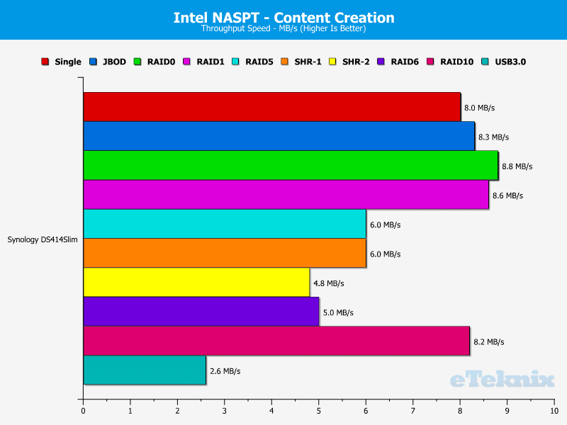 DS414Slim_Chart_06_Content