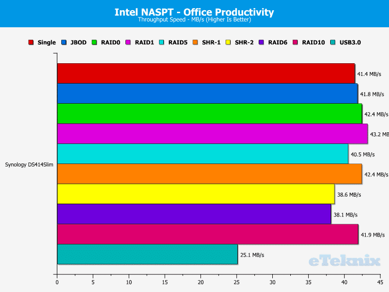 DS414Slim_Chart_07_Office