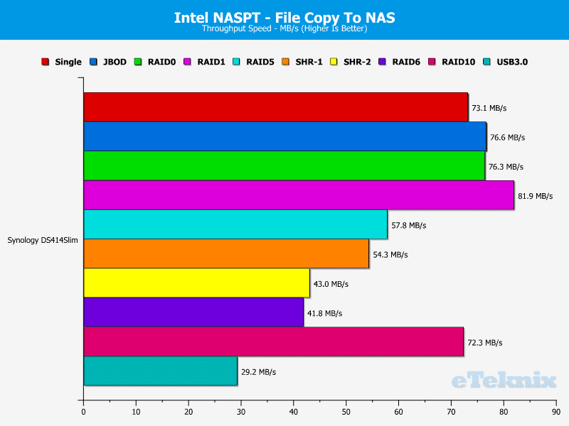 DS414Slim_Chart_08_FiletoNAS