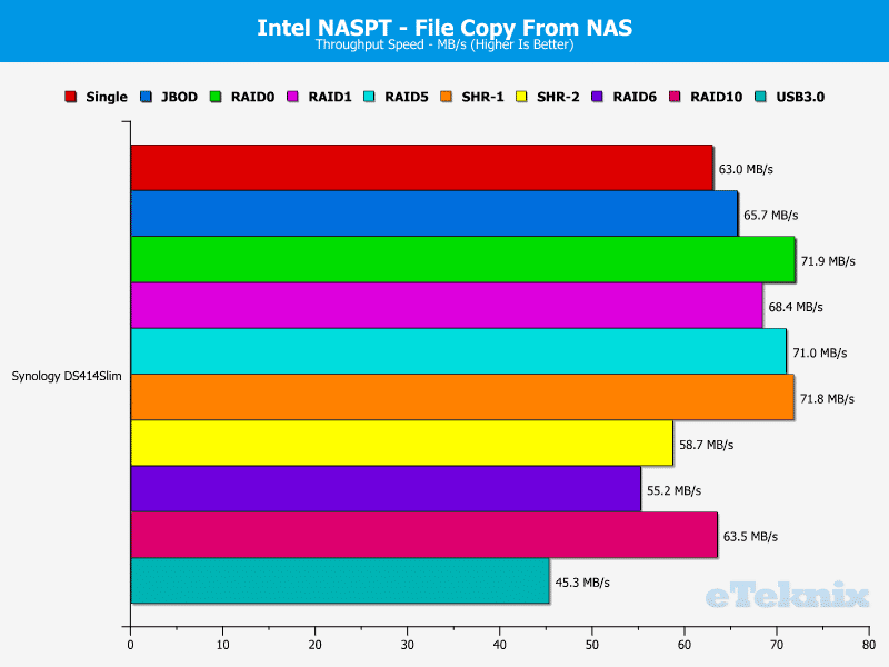 DS414Slim_Chart_09_FilefromNAS