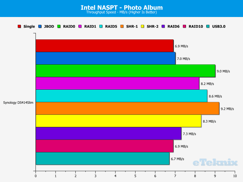 DS414Slim_Chart_12_PhotoAlbum