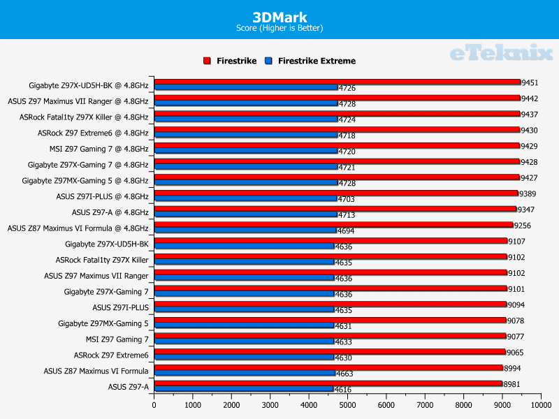 Gigabyte_UD5HBK_3DMark