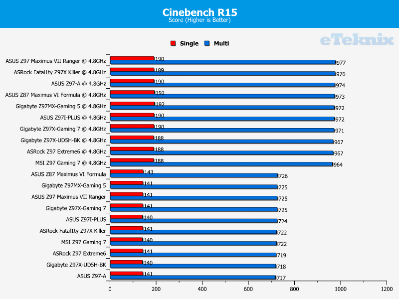 Gigabyte_UD5HBK_cinebench