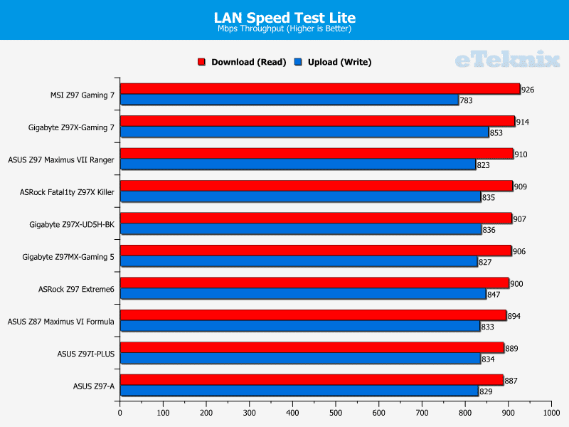 Gigabyte_UD5HBK_lanspeedtest