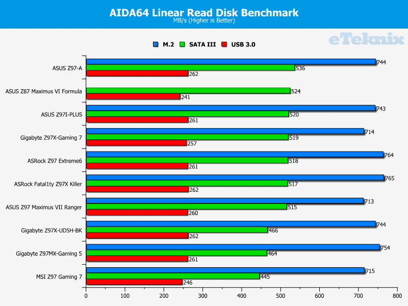 Gigabyte_UD5HBK_linearread