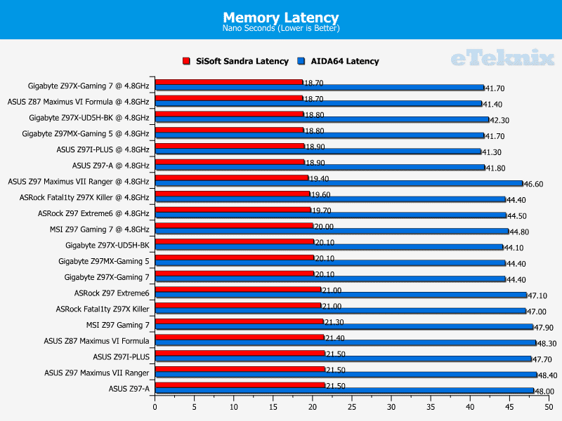 Gigabyte_UD5HBK_memlat