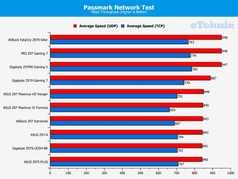 Gigabyte_UD5HBK_passmark1