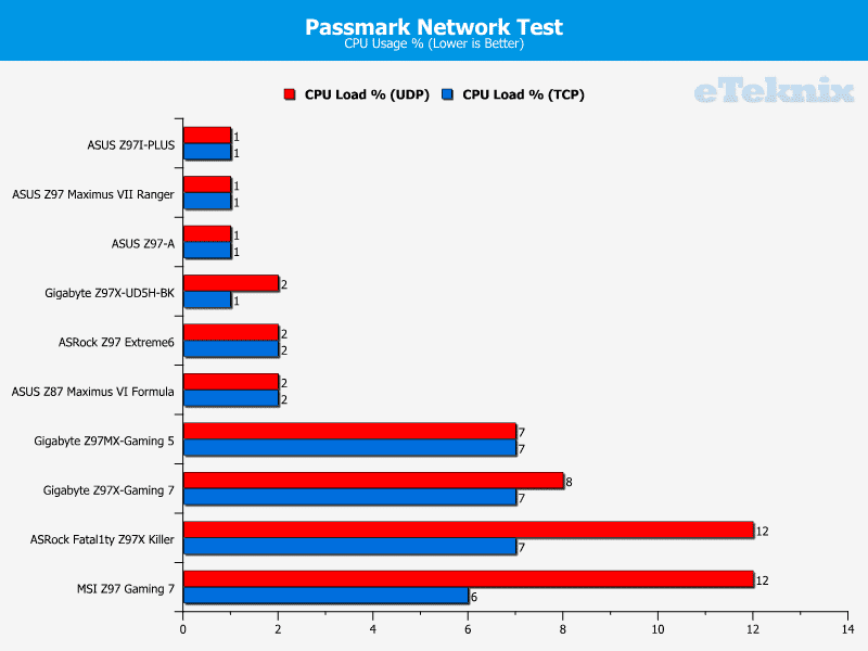 Gigabyte_UD5HBK_passmark2