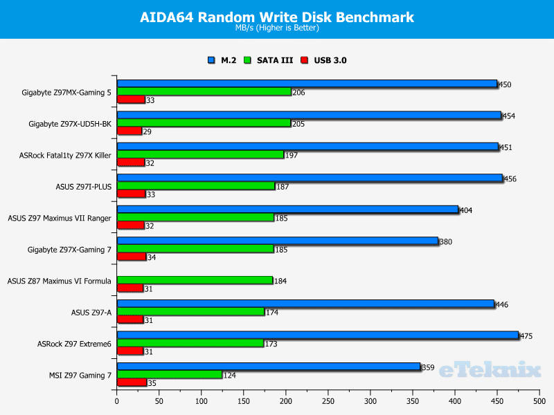 Gigabyte_UD5HBK_randomwrite