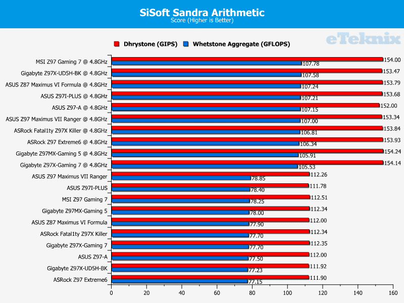 Gigabyte_UD5HBK_sandracpu