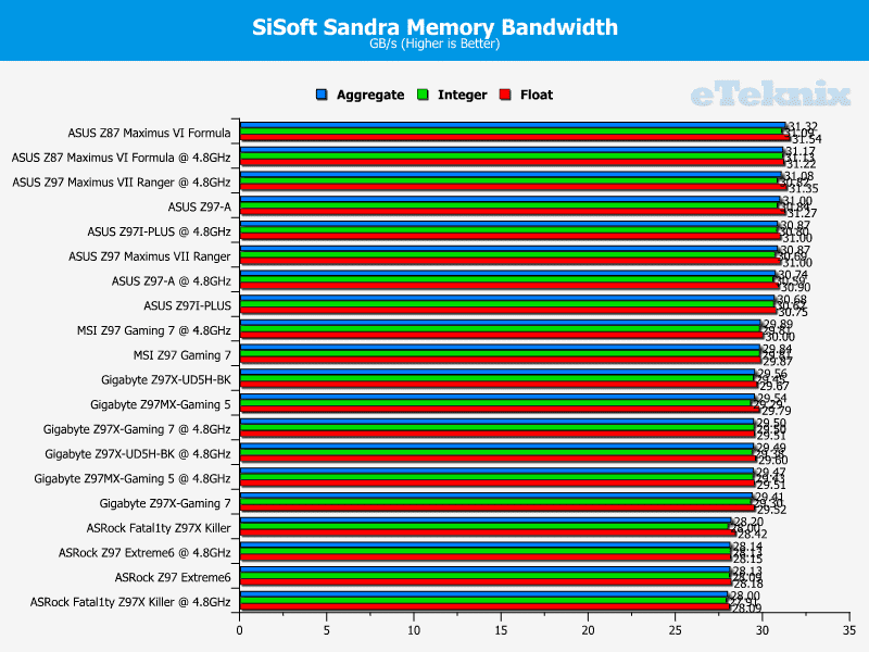 Gigabyte_UD5HBK_sandramem