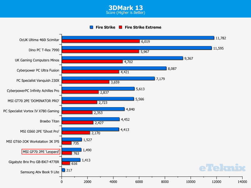 MSIGP70_Leopard_Chart_3DMark13