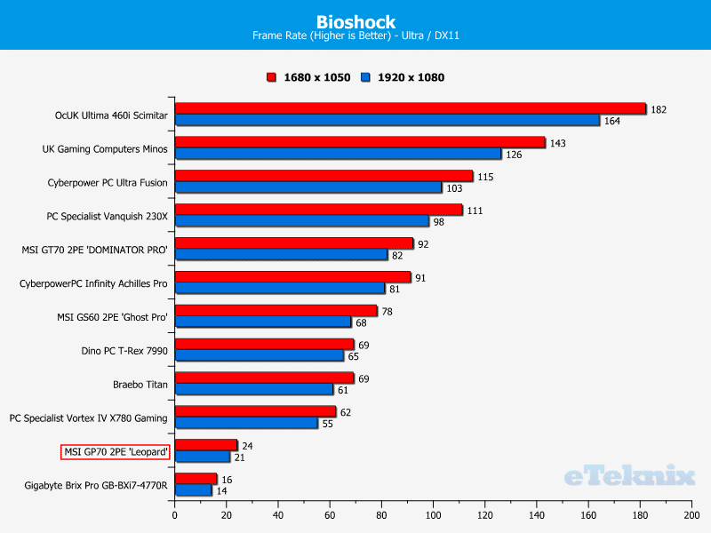 MSIGP70_Leopard_Chart_Bioshock