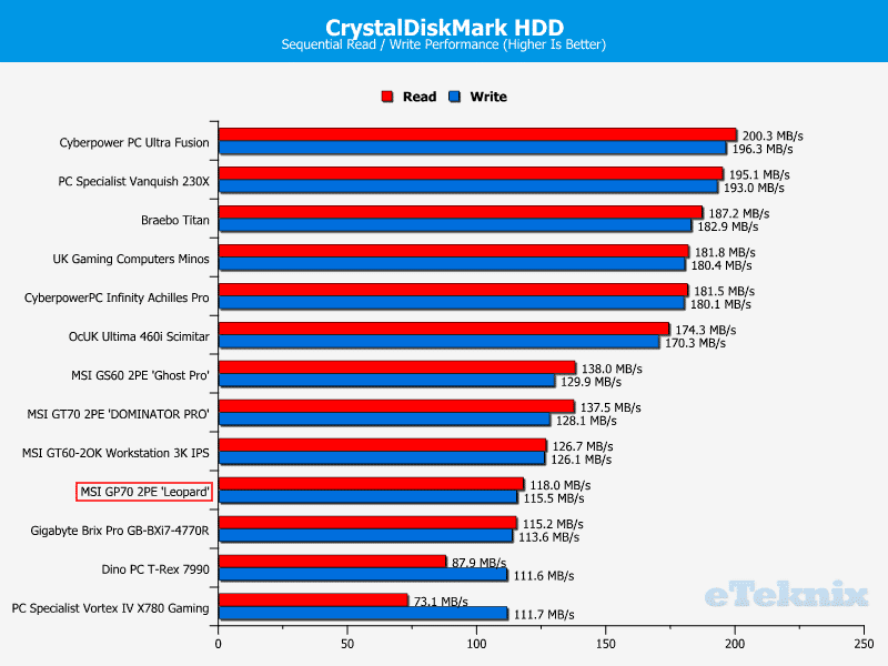 MSIGP70_Leopard_Chart_CDM_HDD