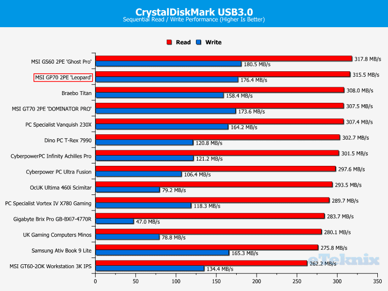 MSIGP70_Leopard_Chart_CDM_USB