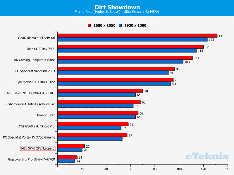 MSIGP70_Leopard_Chart_DirtShowdown