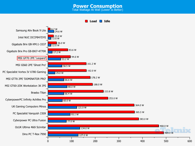 MSIGP70_Leopard_Chart_Power