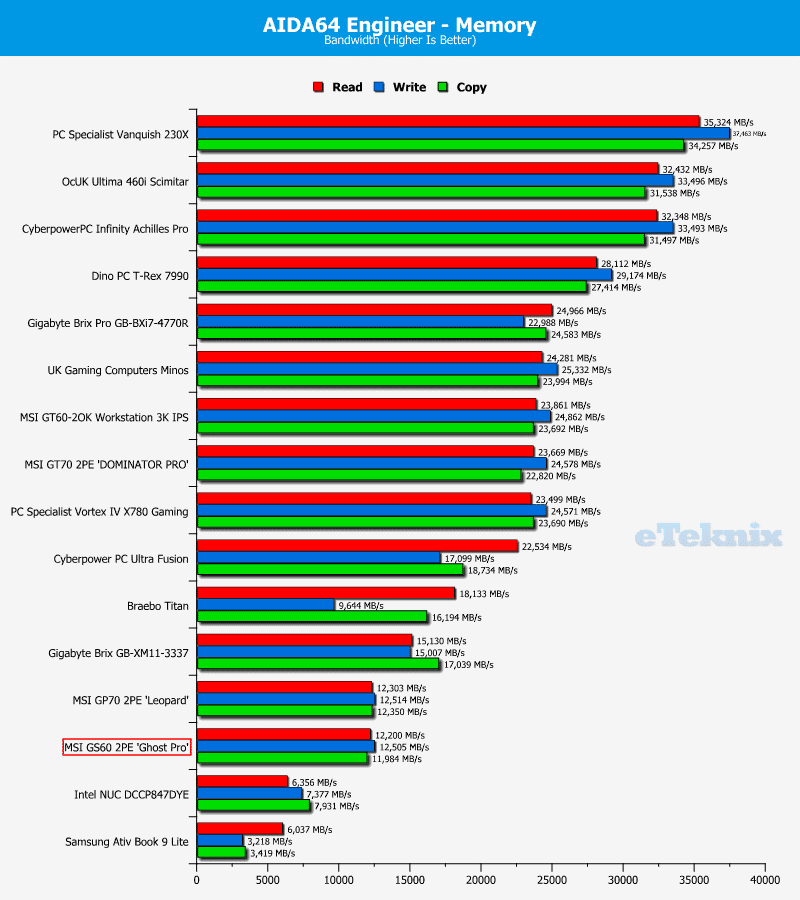 MSIGS60_GhostPro__Chart_AIDAMemory2