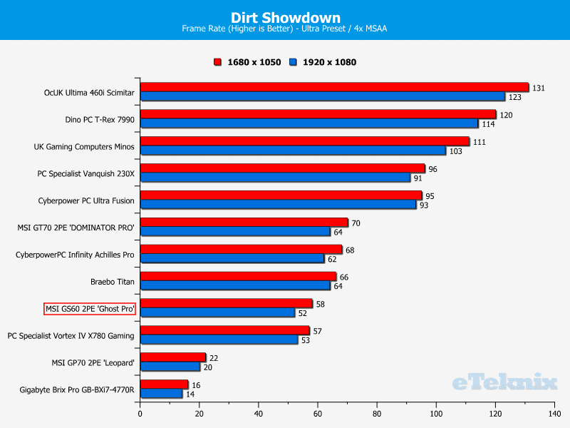 MSIGS60_GhostPro__Chart_DirtShowdown