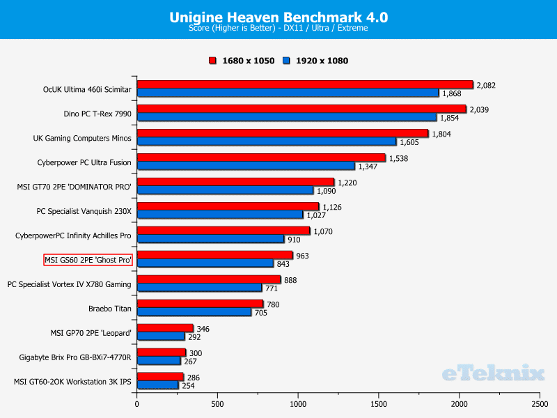 MSIGS60_GhostPro__Chart_Heaven4