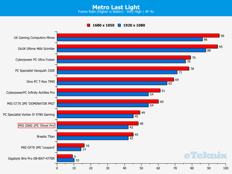 MSIGS60_GhostPro__Chart_MetroLL