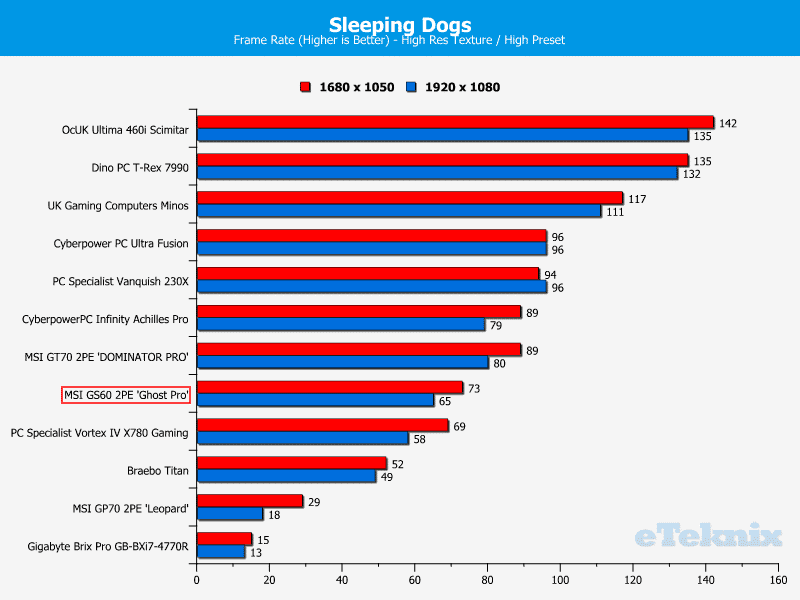 MSIGS60_GhostPro__Chart_SleepingDogs