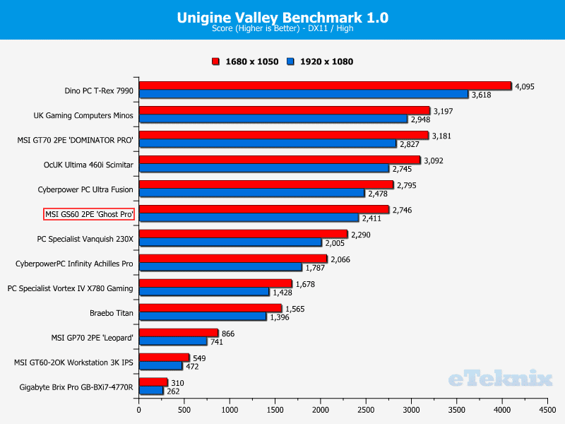 MSIGS60_GhostPro__Chart_Valley1